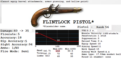 Fully Created Dp 12 Shotgun Model Without Scripts Roblox - roblox equip armor script