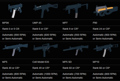 Weapon Images Fandom - 73 13 rpk 74 roblox phantom forces youtube