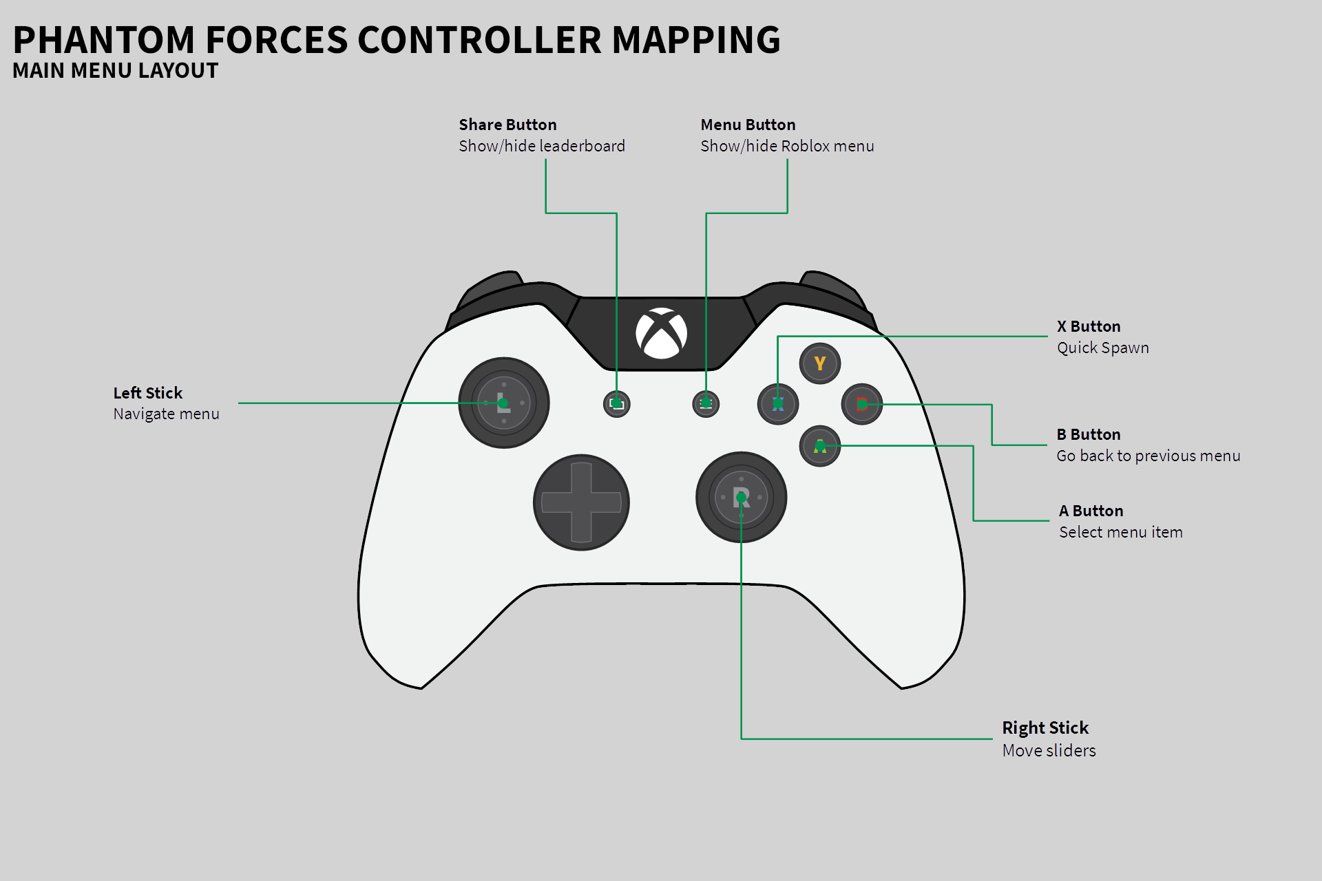 rtcontrols