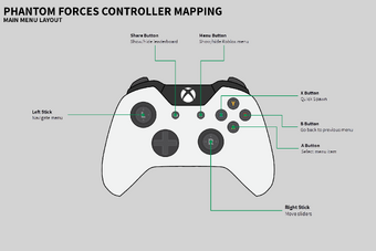 Controls Phantom Forces Wiki Fandom - how to play roblox with a controller