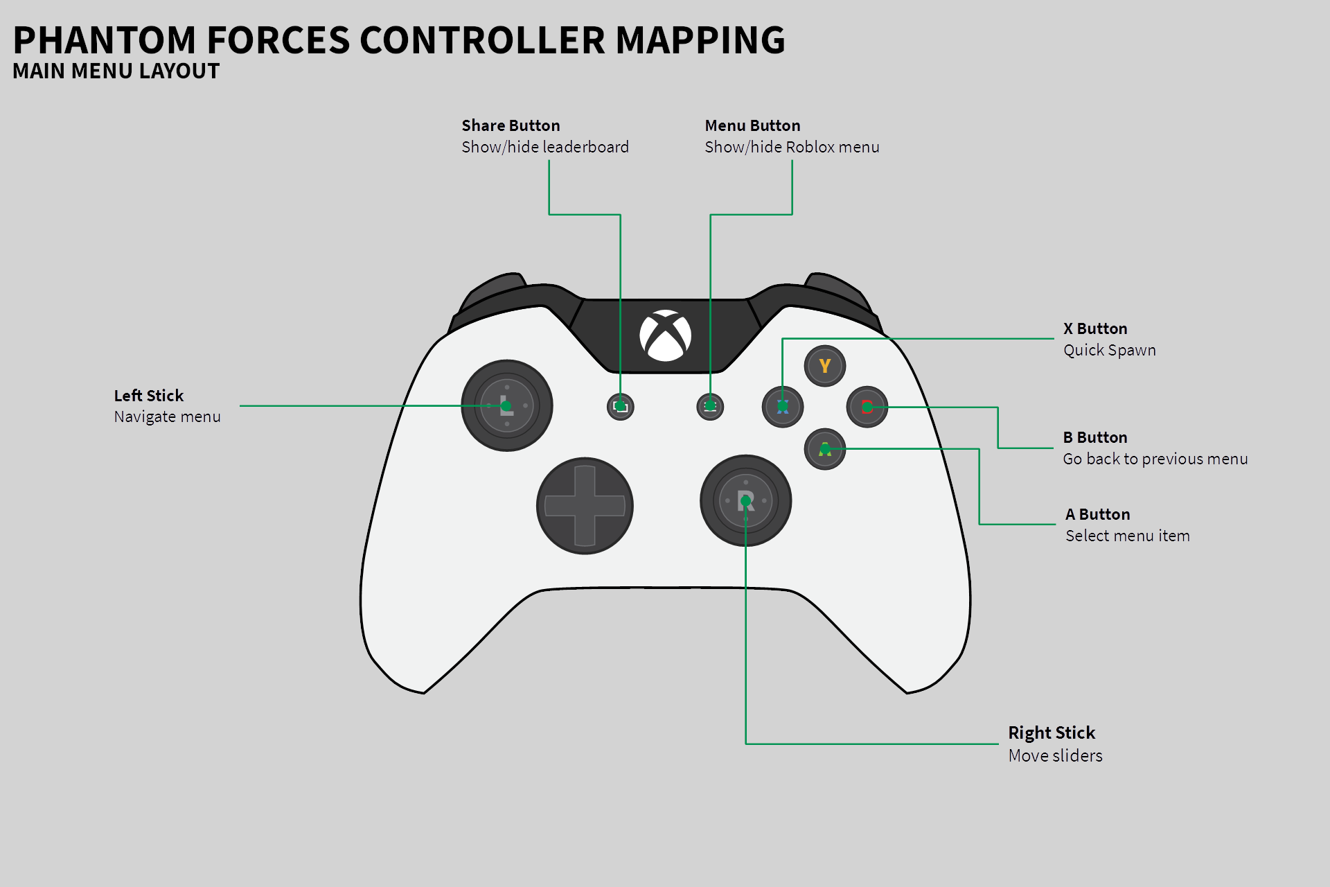 Roblox Controls On Xbox One