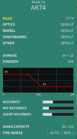 Best Gun In The Game Phantom Forces Wiki Fandom - topics matching i spent over 70 000 robux to get best class beast