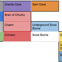 roblox undertale au rpg wiki Revengeance Mode Roblox Terraria Rpg Wiki Fandom