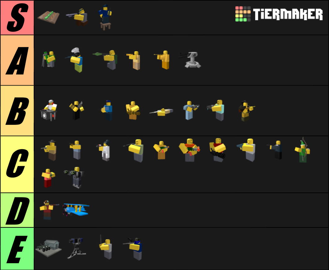 All Star Tower Defense Tier List New : All Star Tower ...