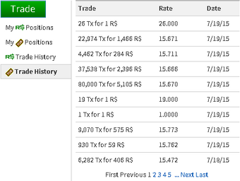 Roblex Roblox Wikia Fandom - roblox trades history