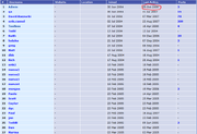 Admin Roblox Wikia Fandom Powered By Wikia - 