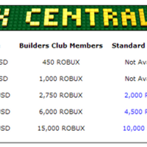 Roblox Money Prices Tix Robux On Roblox Roblox Money Prices Tix Robux On Roblox