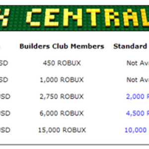 Robux Roblox Wikia Fandom - how much money does 25 robux cost