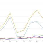 Roblox Developer Stats