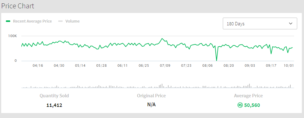 roblox current stock price