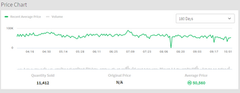 Recent Average Price Roblox Wikia Fandom - roblox view rap