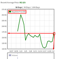 Investor Guide Roblox Wikia Fandom