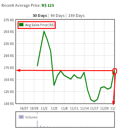 Investor Guide Roblox Wikia Fandom Powered By Wikia - 