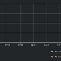 Roblox Developer Exchange Chart