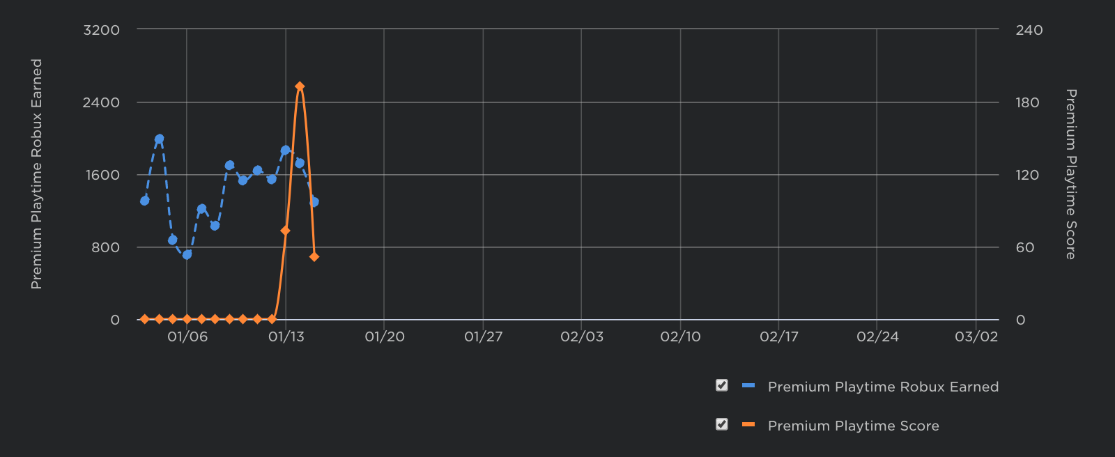 payouts payout