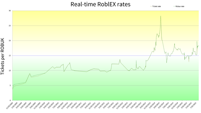 Roblexstats Roblox Wikia Fandom Powered By Wikia - 