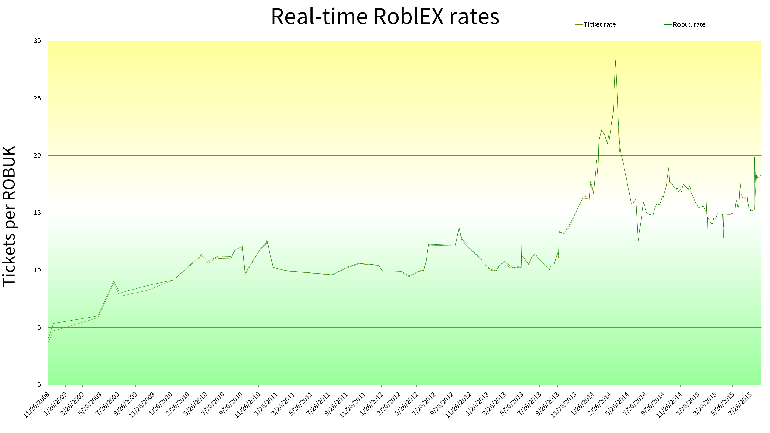 Roblex Stats Roblox Wikia Fandom - roblex wiki roblox fandom