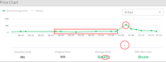 Roblox Issues Chart