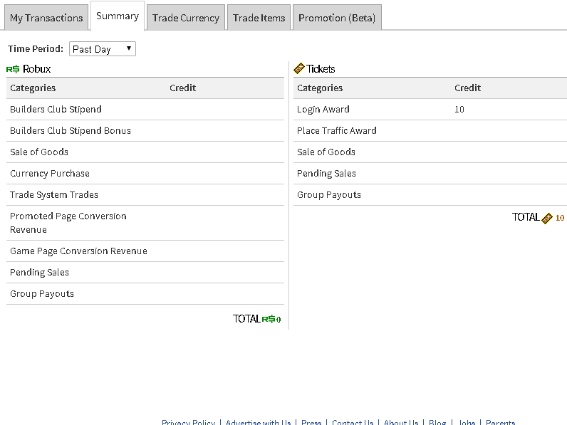 Roblox Group Revenue