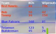 Example of Roblox leaderboard.