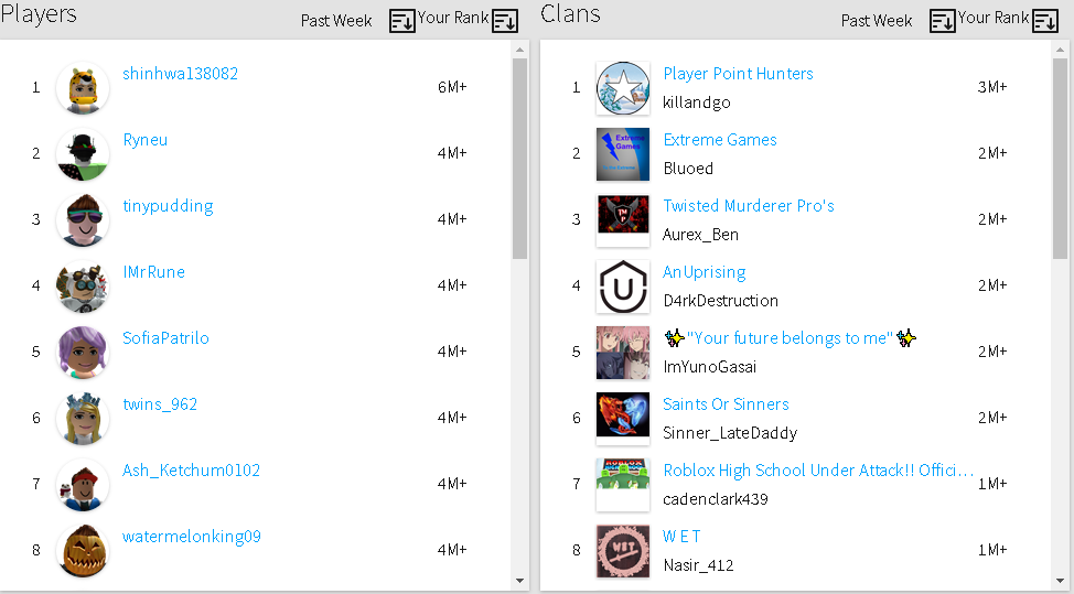 Player Points Roblox Wiki Fandom Powered By Wikia - 