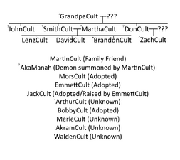 The Cult Family Robloxian Myth Hunters Wiki Fandom - the cult family roblox wiki