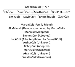 The Cult Family Robloxian Myth Hunters Wiki Fandom - roblox myths family