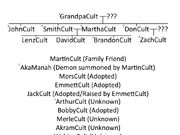 Category Cult Family Robloxian Myth Hunters Wiki Fandom - smithcult roblox