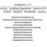 The Cult Family Manor Roblox