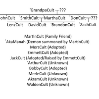 The Cult Family Robloxian Myth Hunters Wiki Fandom - roblox the cult family wiki