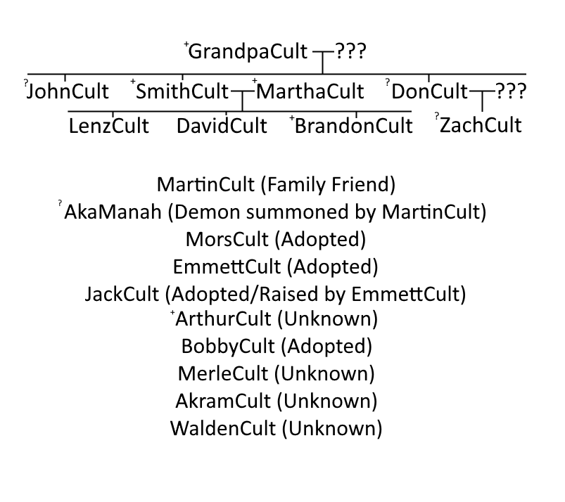 Cult Family Manor Roblox