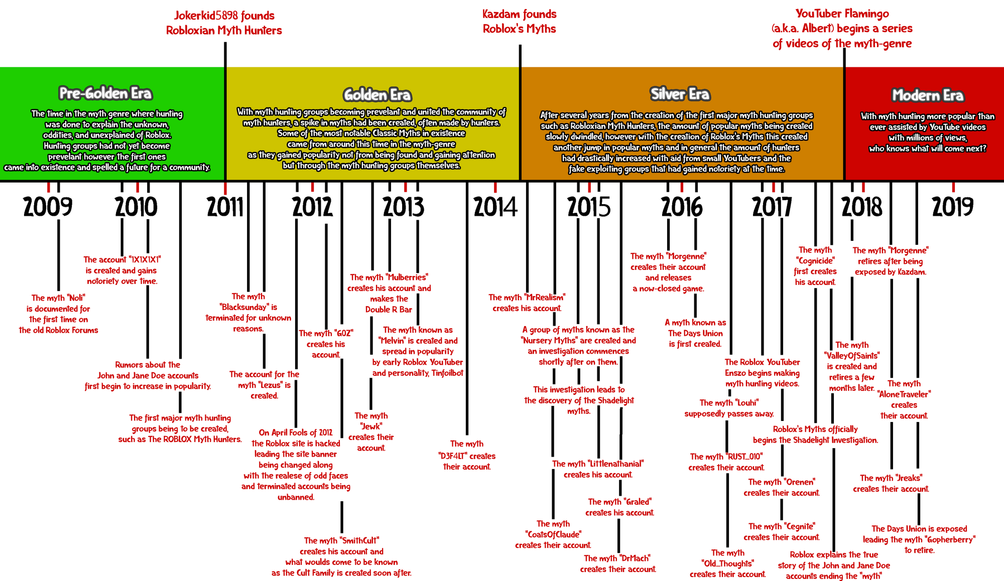 Myths Robloxian Myth Hunters Wiki Fandom Powered By Wikia - 
