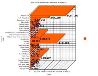 The Robloxiwood Forum Roblox Film Wiki Fandom - its official the forum merge has happened roblox