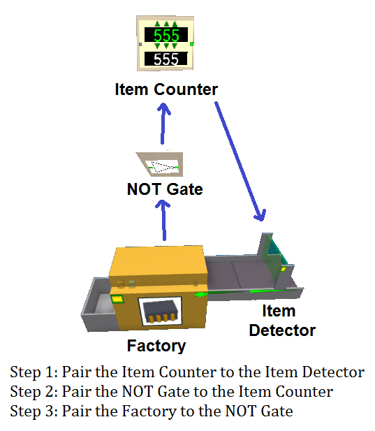 Roblox Item Owner Counter