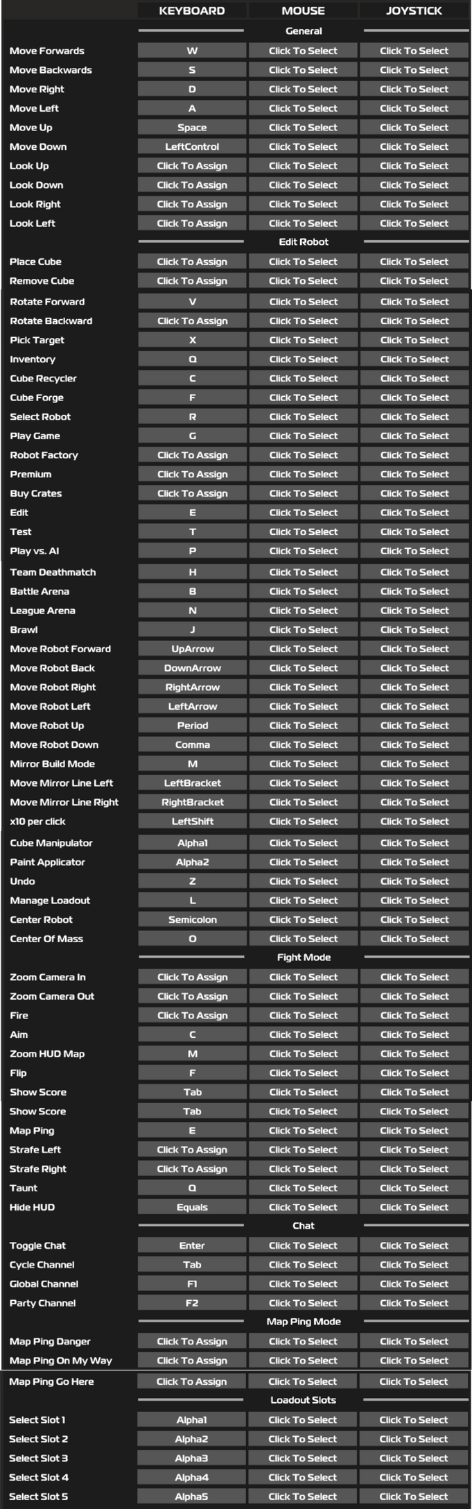 Robocraft Keybindings