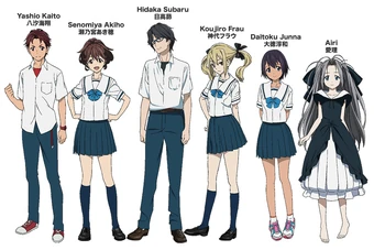 Robotics Club Robotics Notes Wiki Fandom Robotics Club Robotics Notes Wiki Fandom