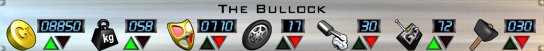 The Bullock stats