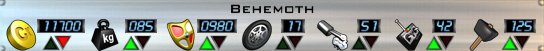Behemoth AOD Stats