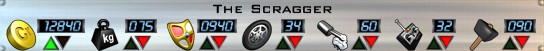 The Scragger Stats