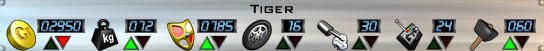 Tiger Stats