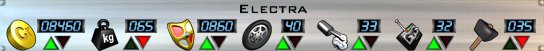 Electra Stats
