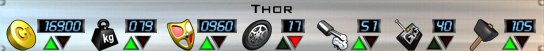 Thor stats