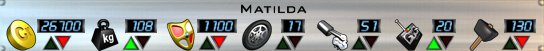 Matilda Stats AOD