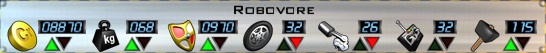 Robovore Stats