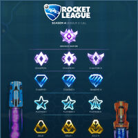 Competitive Rocket League Wiki Fandom