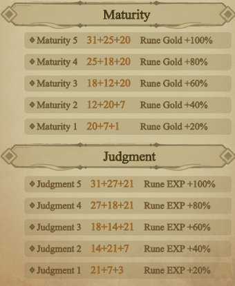 Runes Rogue S Light The Greedy Cave Wiki Fandom