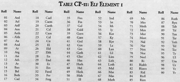 Warhammer name generator