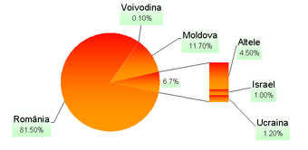 Limba Romană Romania Fandom