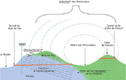 Anticlinal des Mercureaux