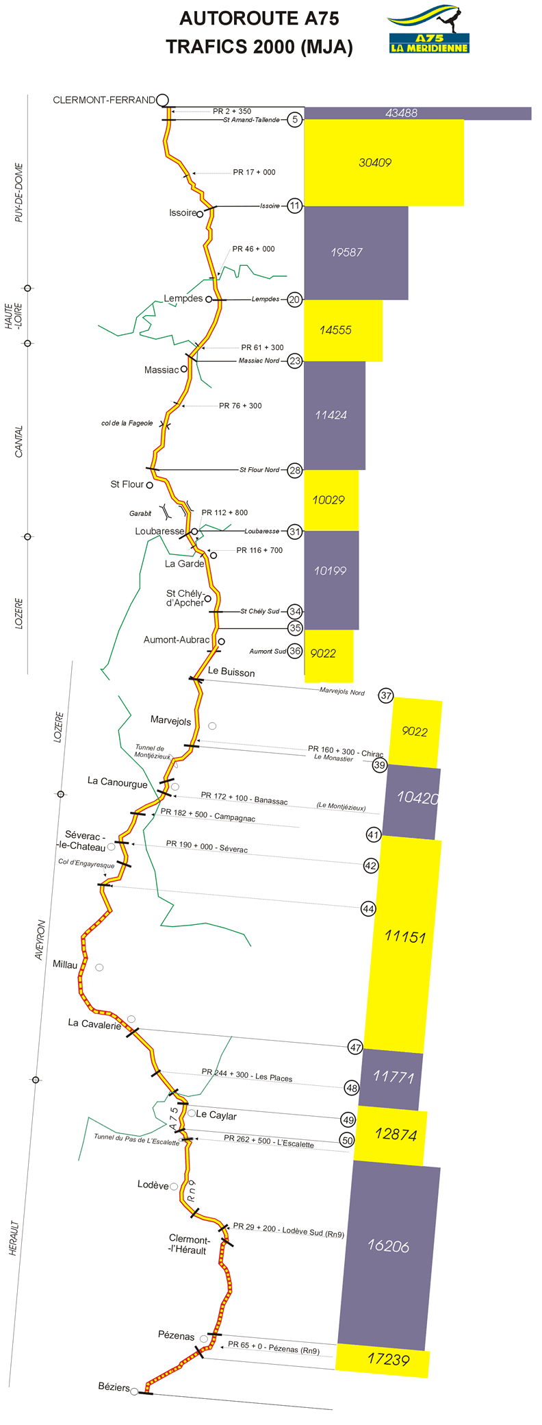 autoroute a75 carte Autoroute française A75 | WikiSara | Fandom